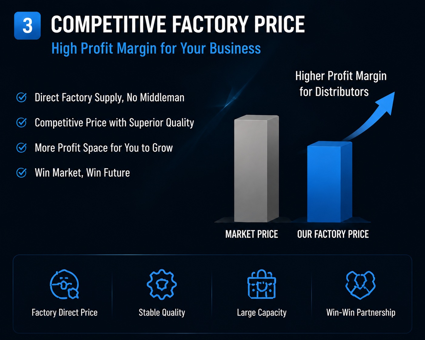 Competitive Pricing
